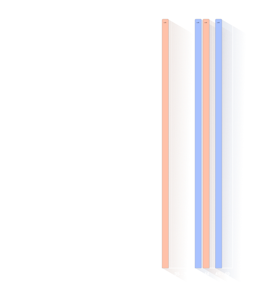 Âge lors du divorce