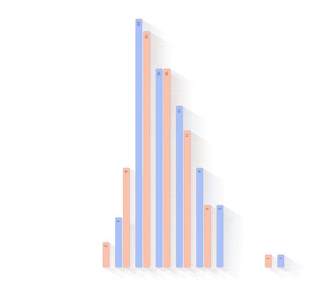 Âge des parents à la naissance de l'enfant