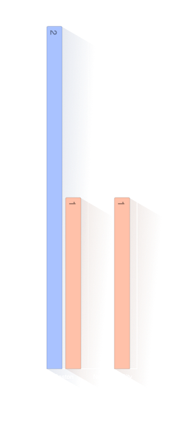 Lieu de baptême