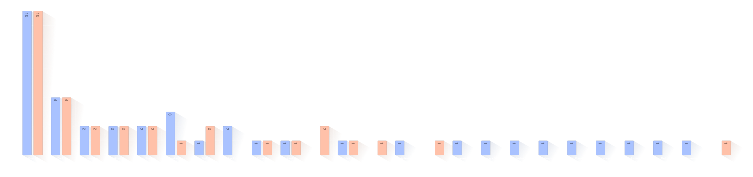 Lieu de naissance