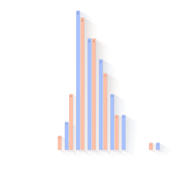 Âge des parents à la naissance de l'enfant