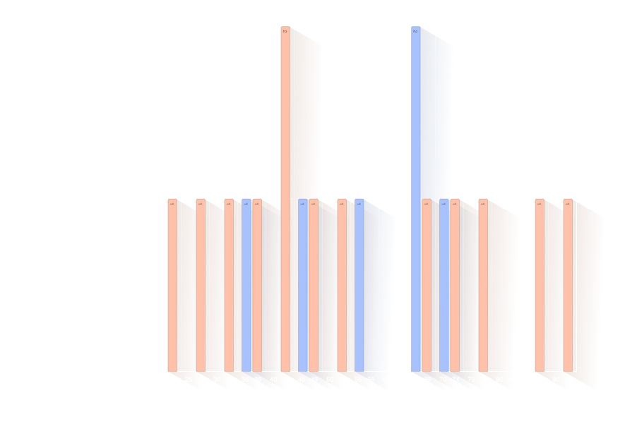 Âge de la personne au décès du partenaire