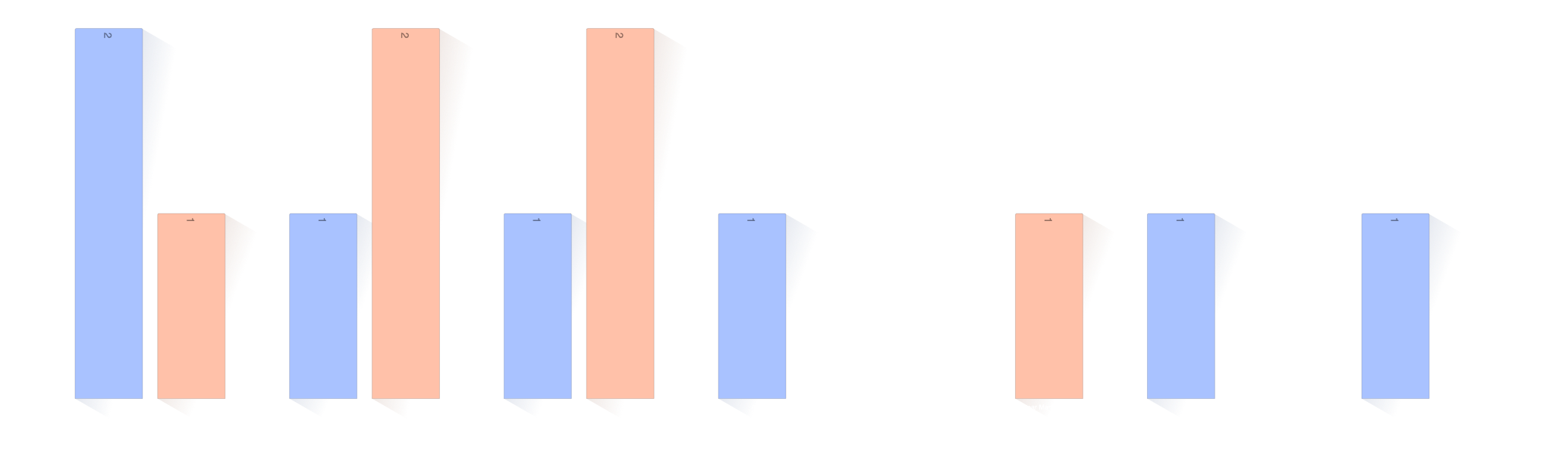 Lieu d'inhumation