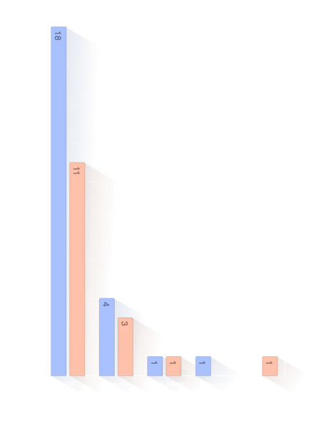 Pays de décès