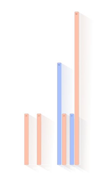 Année d'inhumation