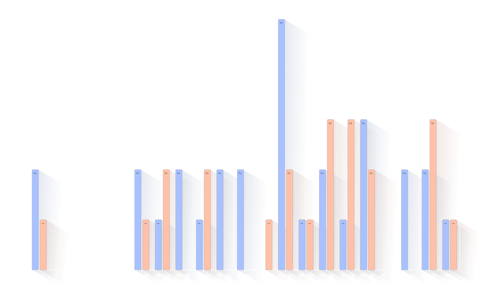 Âge lors du décès