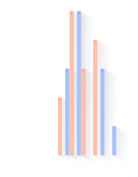 Âge lors du mariage