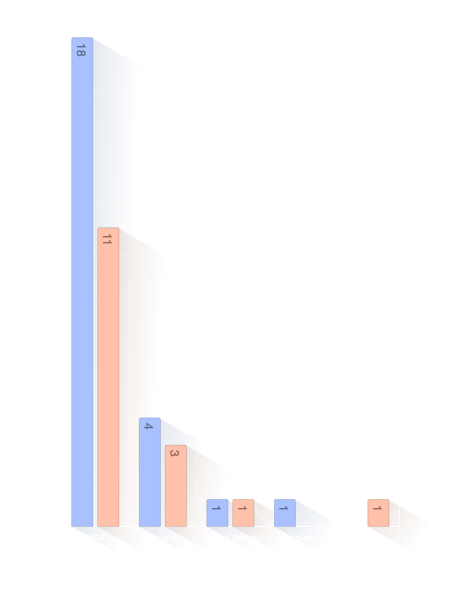 Pays de décès