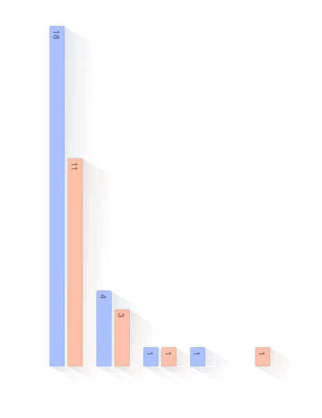 Pays de décès