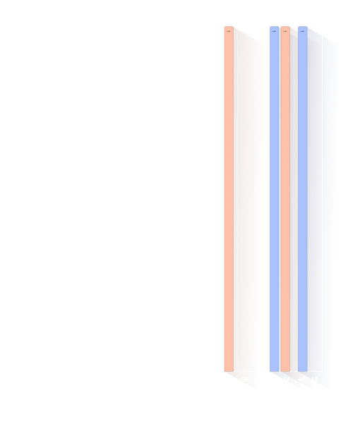 Âge lors du divorce