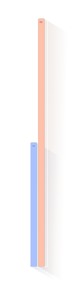 Âge lors du baptême