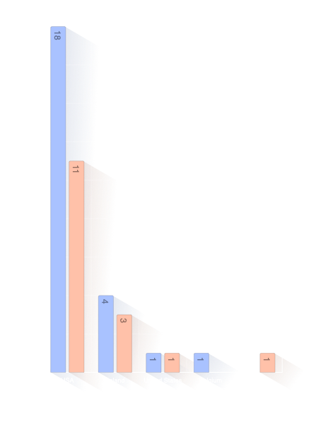 Pays de décès