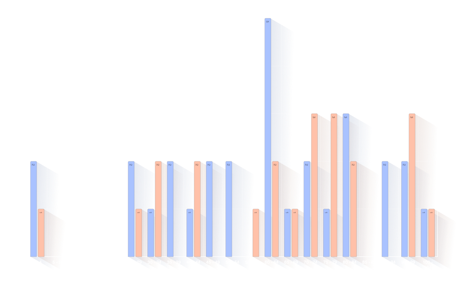 Âge lors du décès