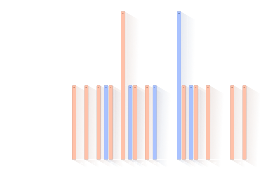 Âge de la personne au décès du partenaire