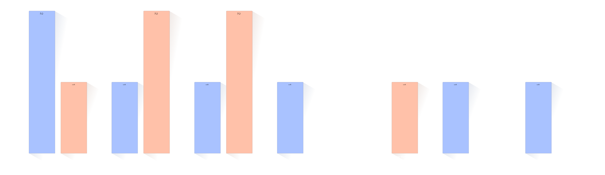 Lieu d'inhumation