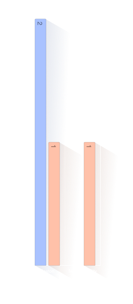 Lieu de baptême