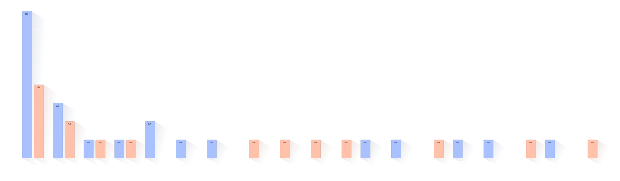 Lieu de décès